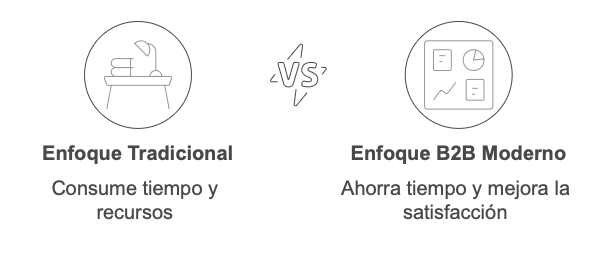 La Clave del Éxito en B2B_ Más Allá del B2C - visual selection-2